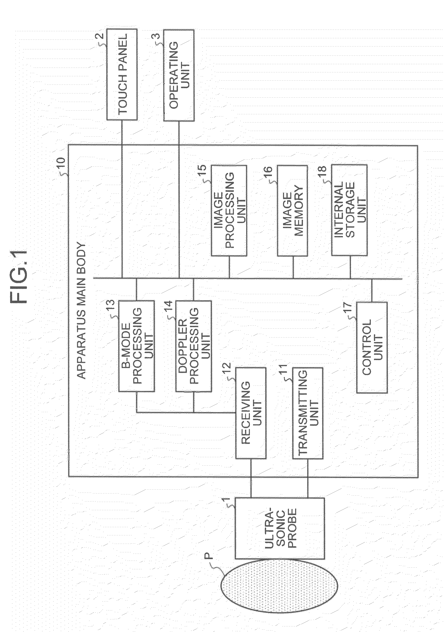 Diagnostic imaging apparatus, diagnostic ultrasonic apparatus, and medical image displaying apparatus