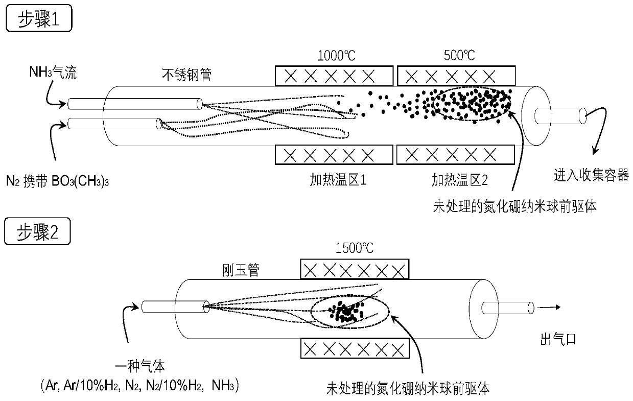 Preparation method of hexagonal boron nitride nanospheres with layered cavitation structure