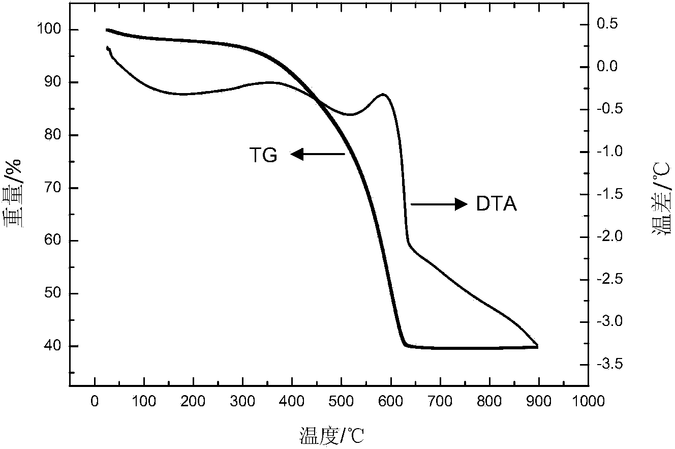 Negative electrode material, preparation method of material, negative electrode, and battery comprising negative electrode