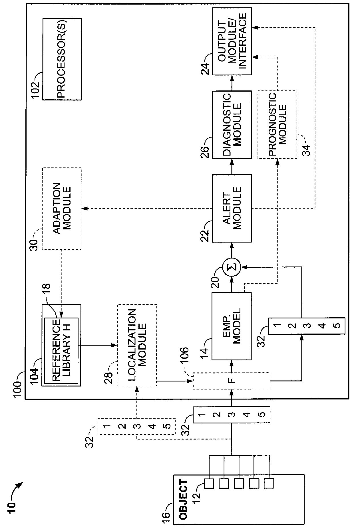 System of sequential kernel regression modeling for forecasting and prognostics