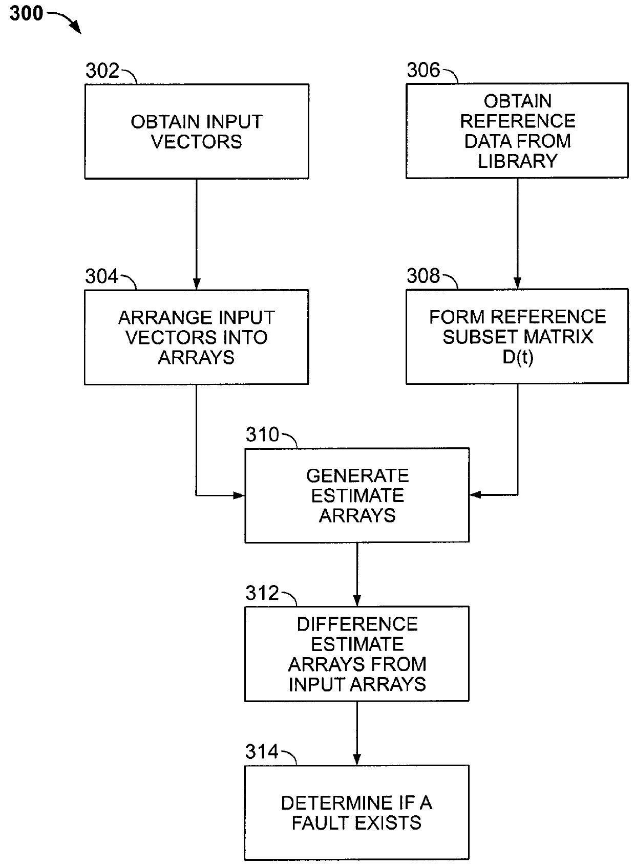 System of sequential kernel regression modeling for forecasting and prognostics