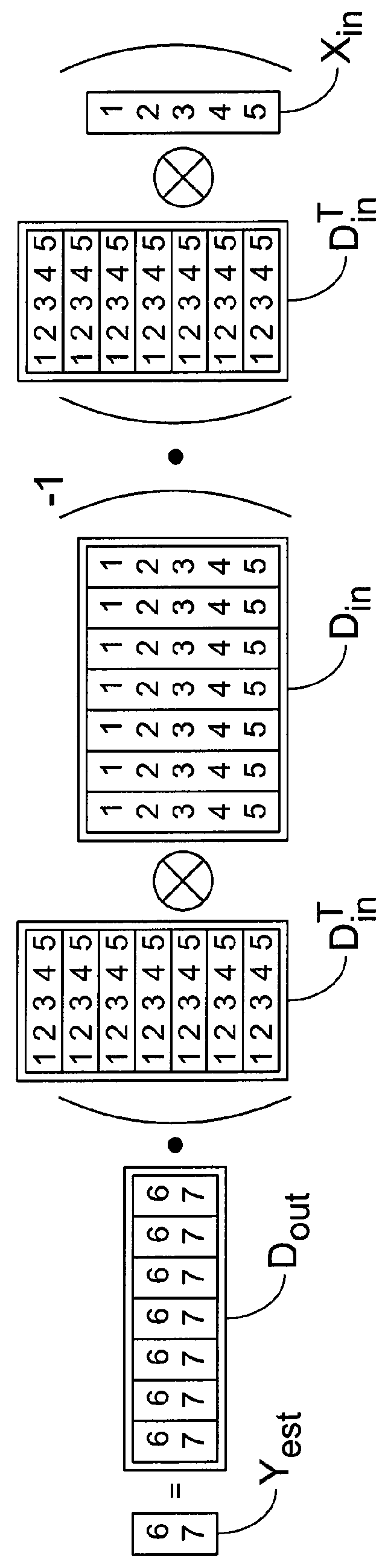 System of sequential kernel regression modeling for forecasting and prognostics