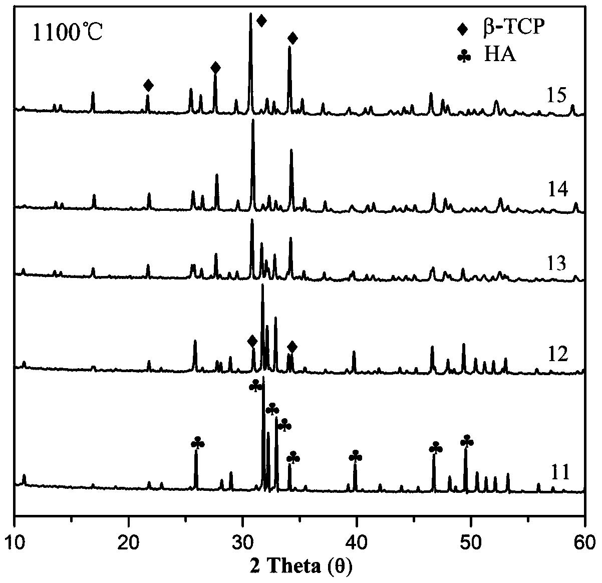 A controllable substance-doped strontium calcium phosphate powder and its preparation method