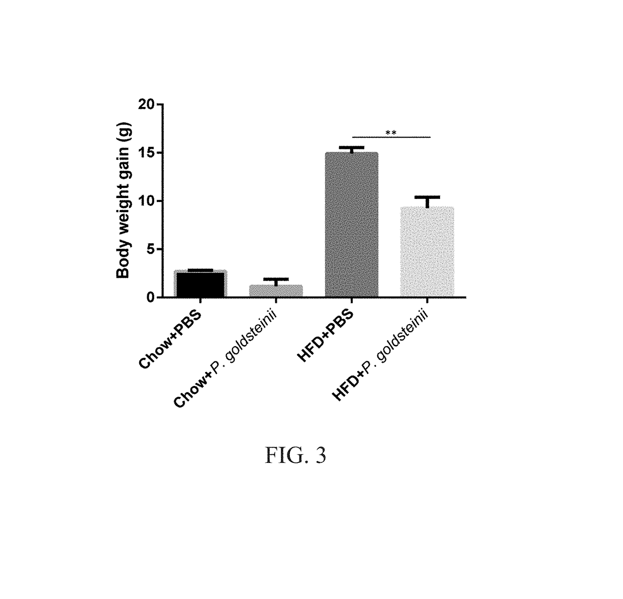 Method to reduce body weight, fat accumulation and adipocyte size using <i>Parabacteroides goldsteinii </i>