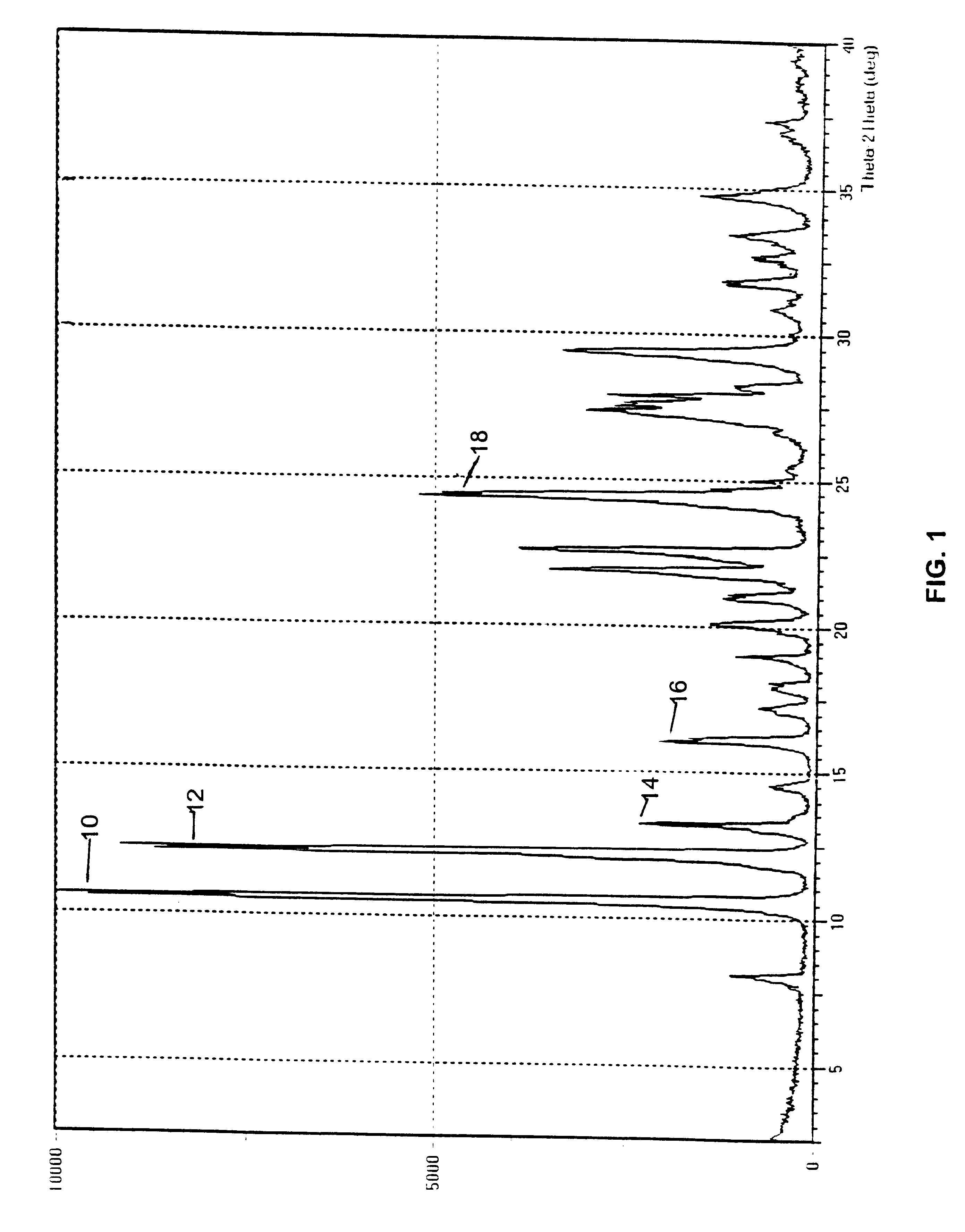 Compositions and formulations of 9-nitrocamptothecin polymorphs and methods of use therefor