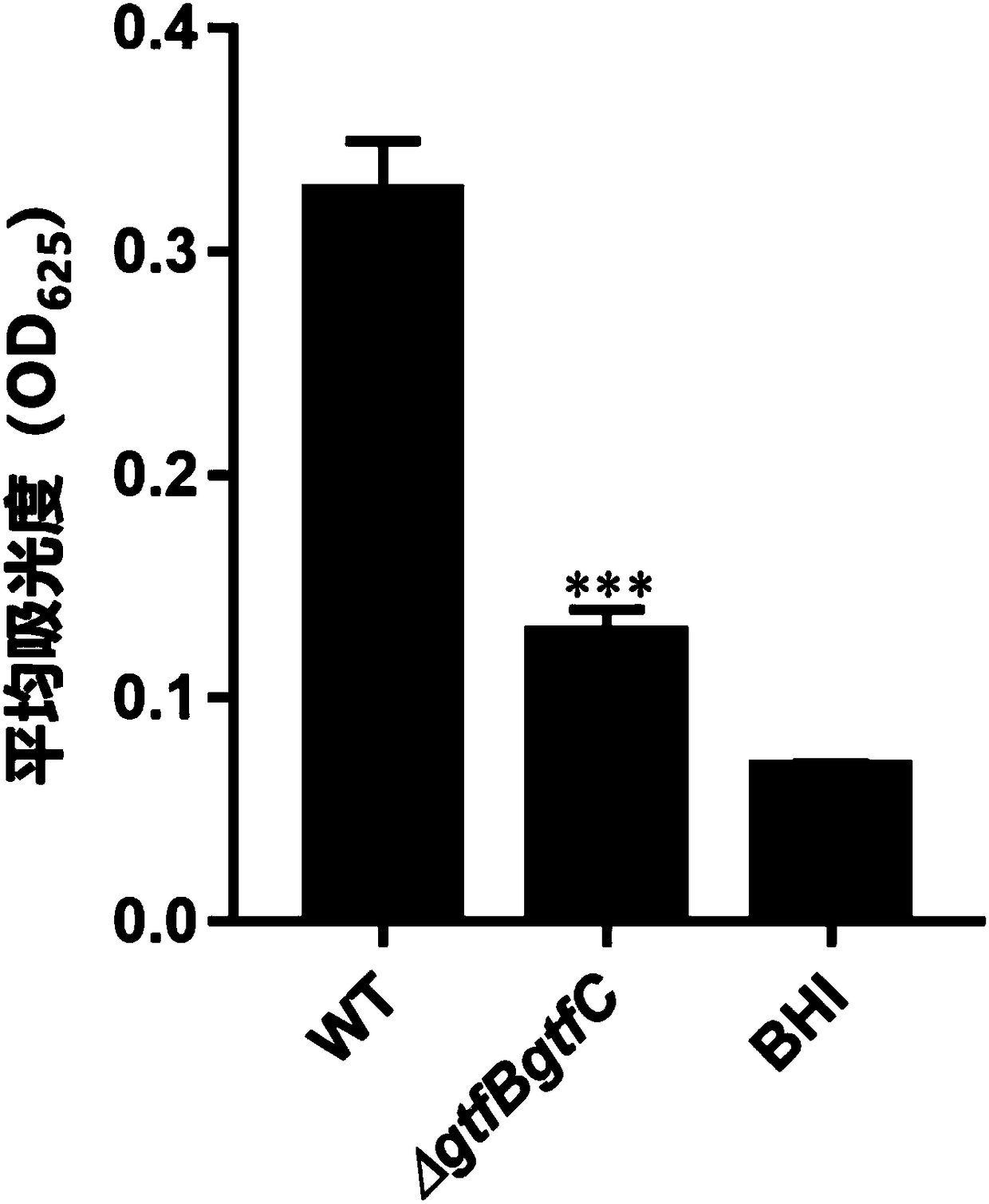 CRISPR-B (Clustered Regularly Interspaced Short Palindromic Repeats-B) gene editing method for gtfB site of specific targeting streptococcus mutans and application