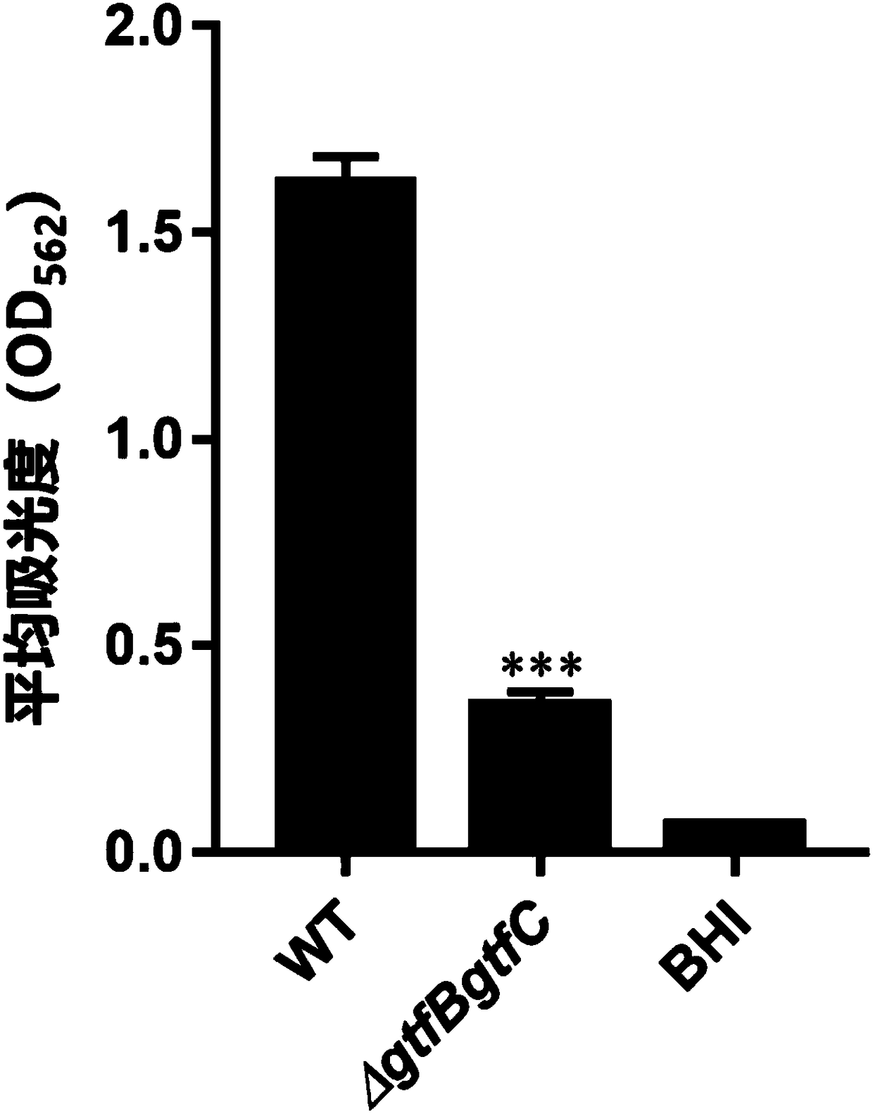 CRISPR-B (Clustered Regularly Interspaced Short Palindromic Repeats-B) gene editing method for gtfB site of specific targeting streptococcus mutans and application