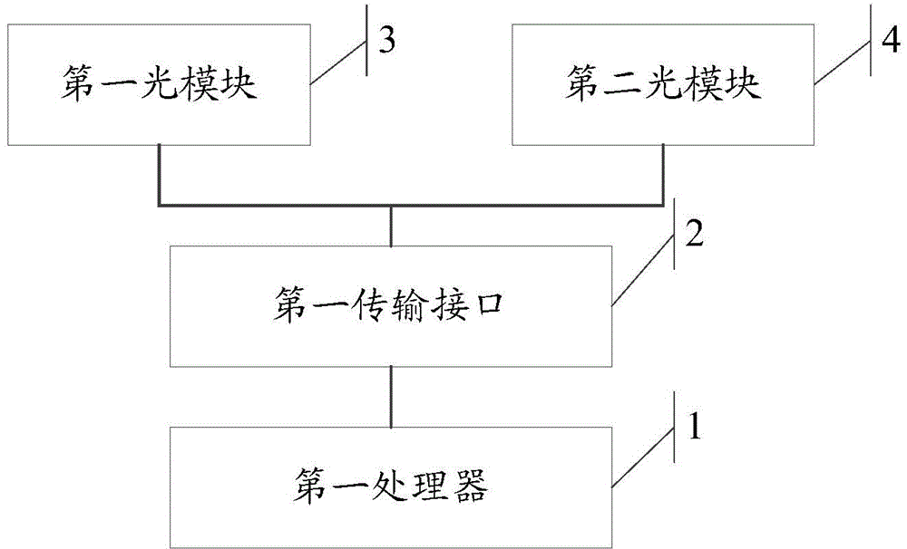 Optical network equipment