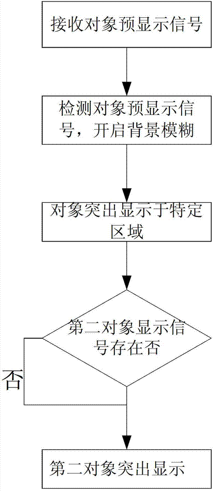 Object highlighting method and display device