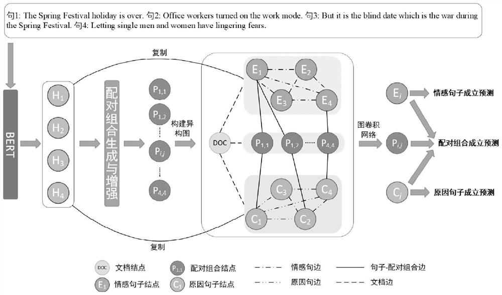 Extraction method for test question corpus emotion and reason sentence pair