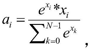 Data compression method and device