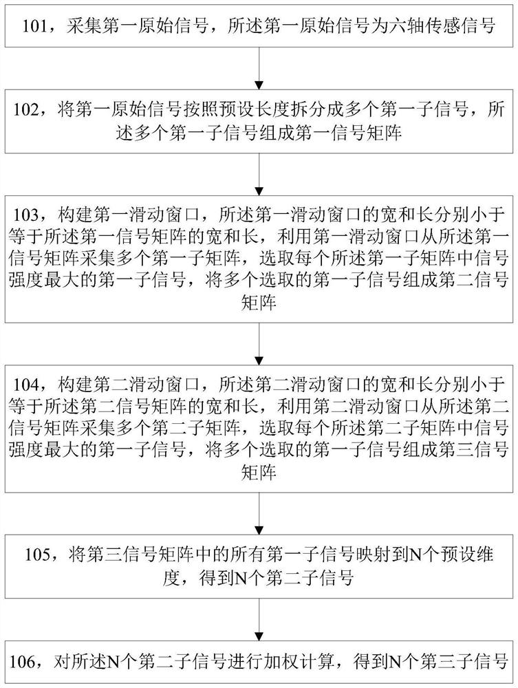 Data compression method and device