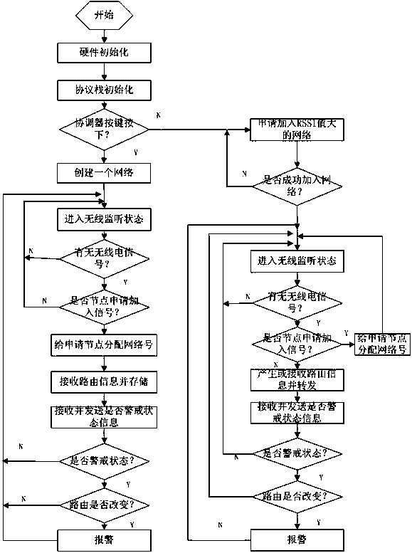 Radioactive waste barrel and system having anti-theft anti-losing alarm functions, and control method