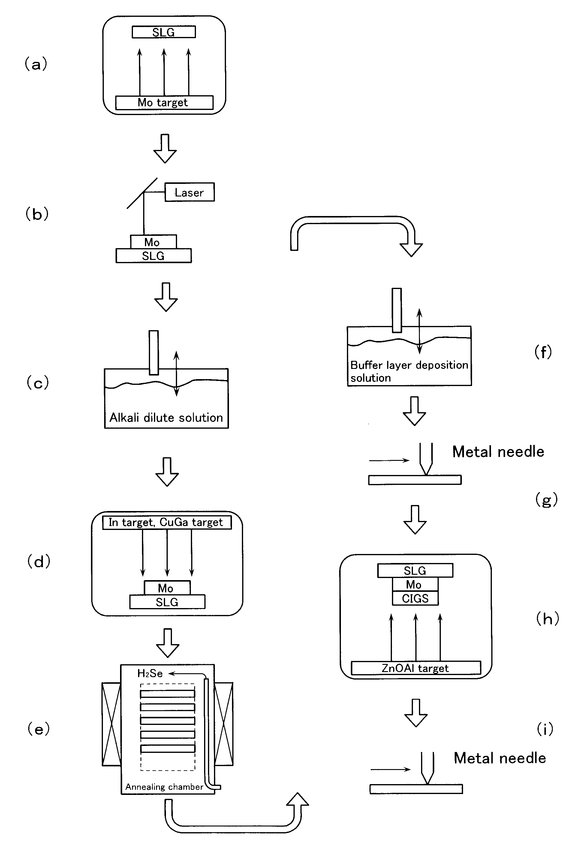 Method for Manufacturing Chalcopyrite Thin-Film Solar Cell