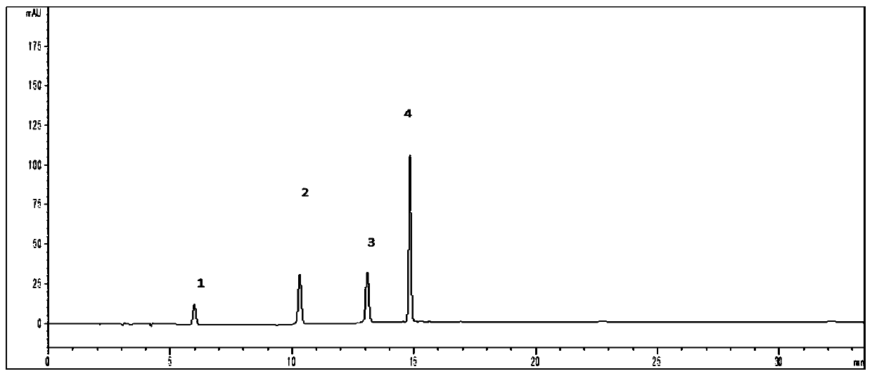 Method for simultaneously detecting contents of four components of traditional Chinese medicine for treating children cough