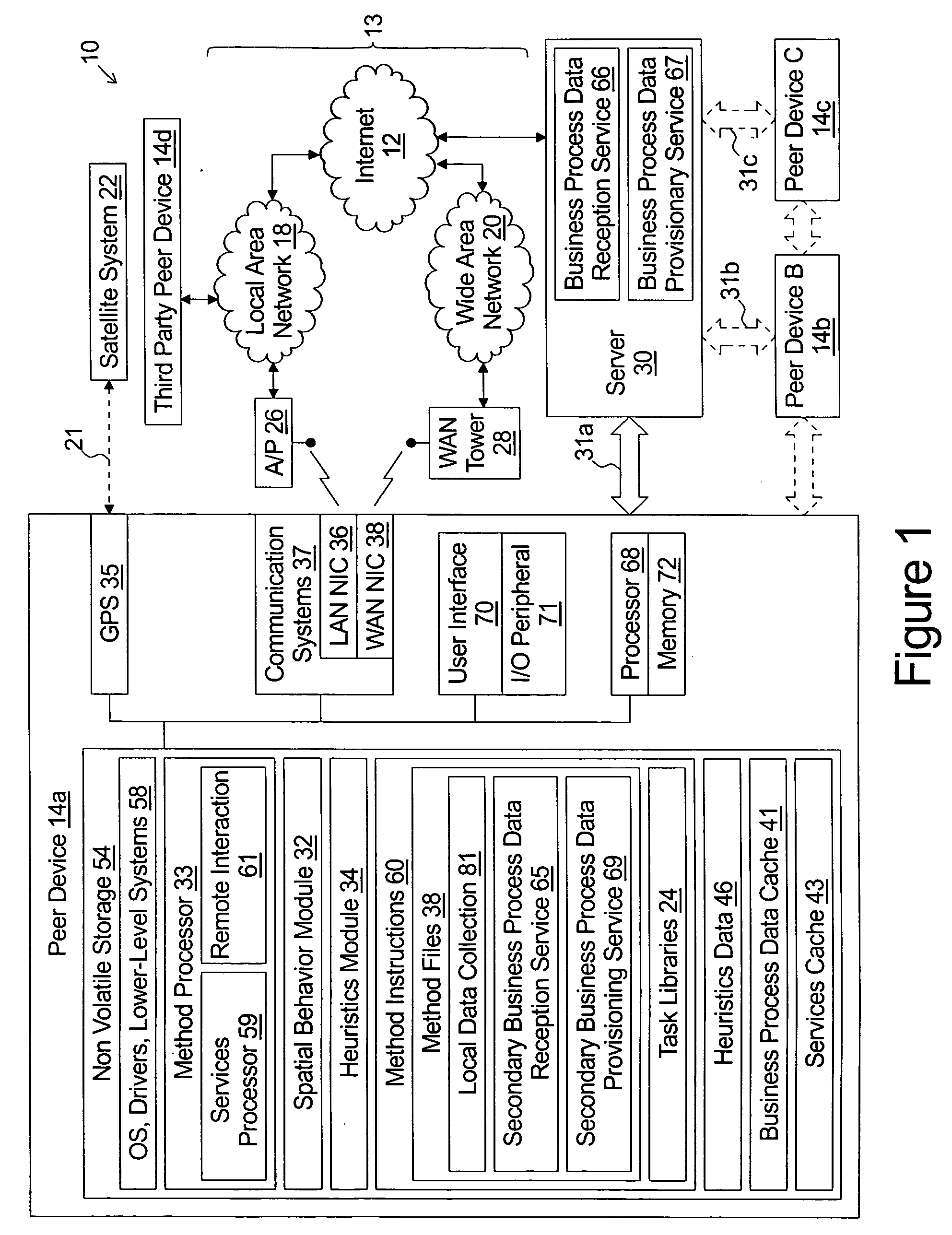 System and method for delegation of data processing tasks based on device physical attributes and spatial behavior