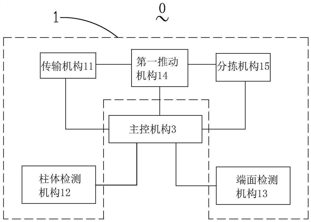 Bearing roller defect detection system and detection method based on machine vision