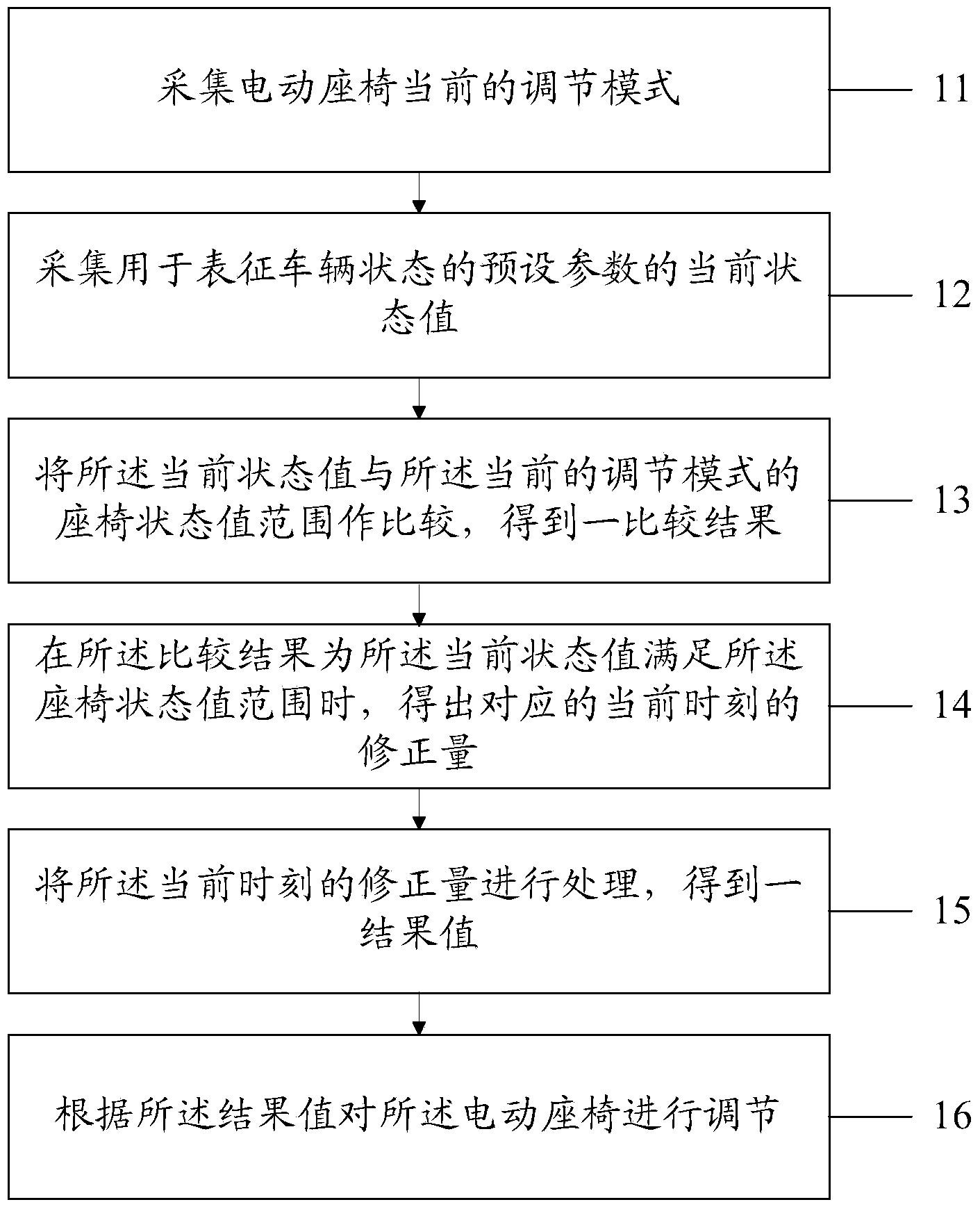 Electric seat adjusting method and system and vehicle