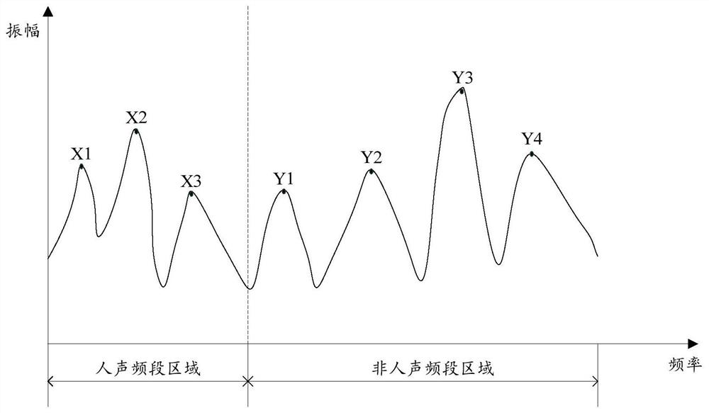 Audio recognition method, device and computer storage medium