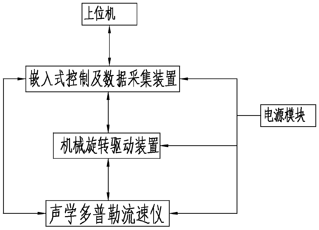 A system and method for two-dimensional flow velocity and flow measurement in a river