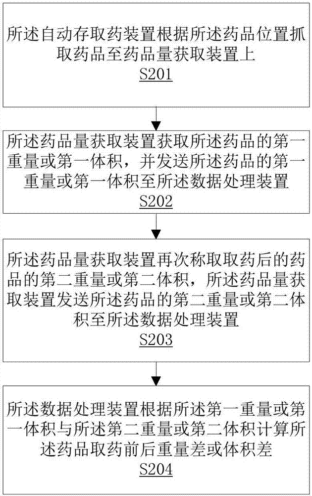 Medicine management method and system based on intelligent medicine cabinet