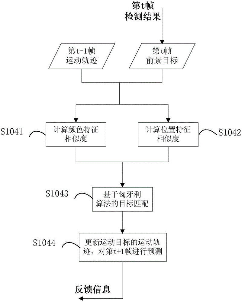 Method for retrieving object in video based on color information