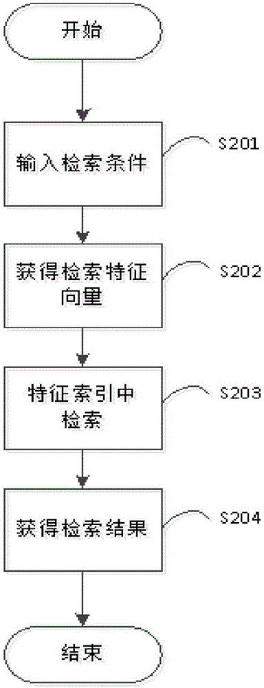 Method for retrieving object in video based on color information