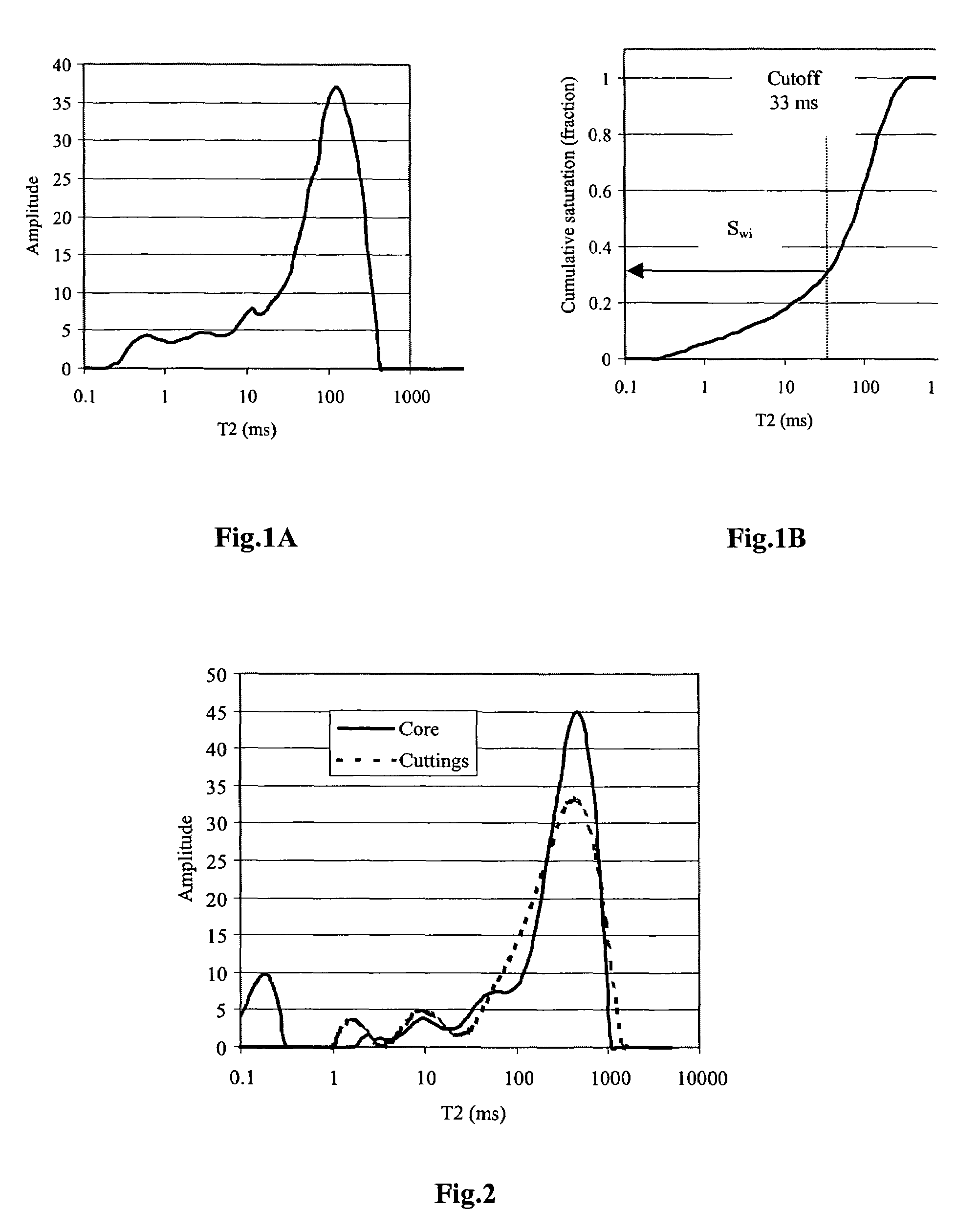 Method of determining the permeability of an underground medium from NMR measurements of the permeability of rock fragments from the medium