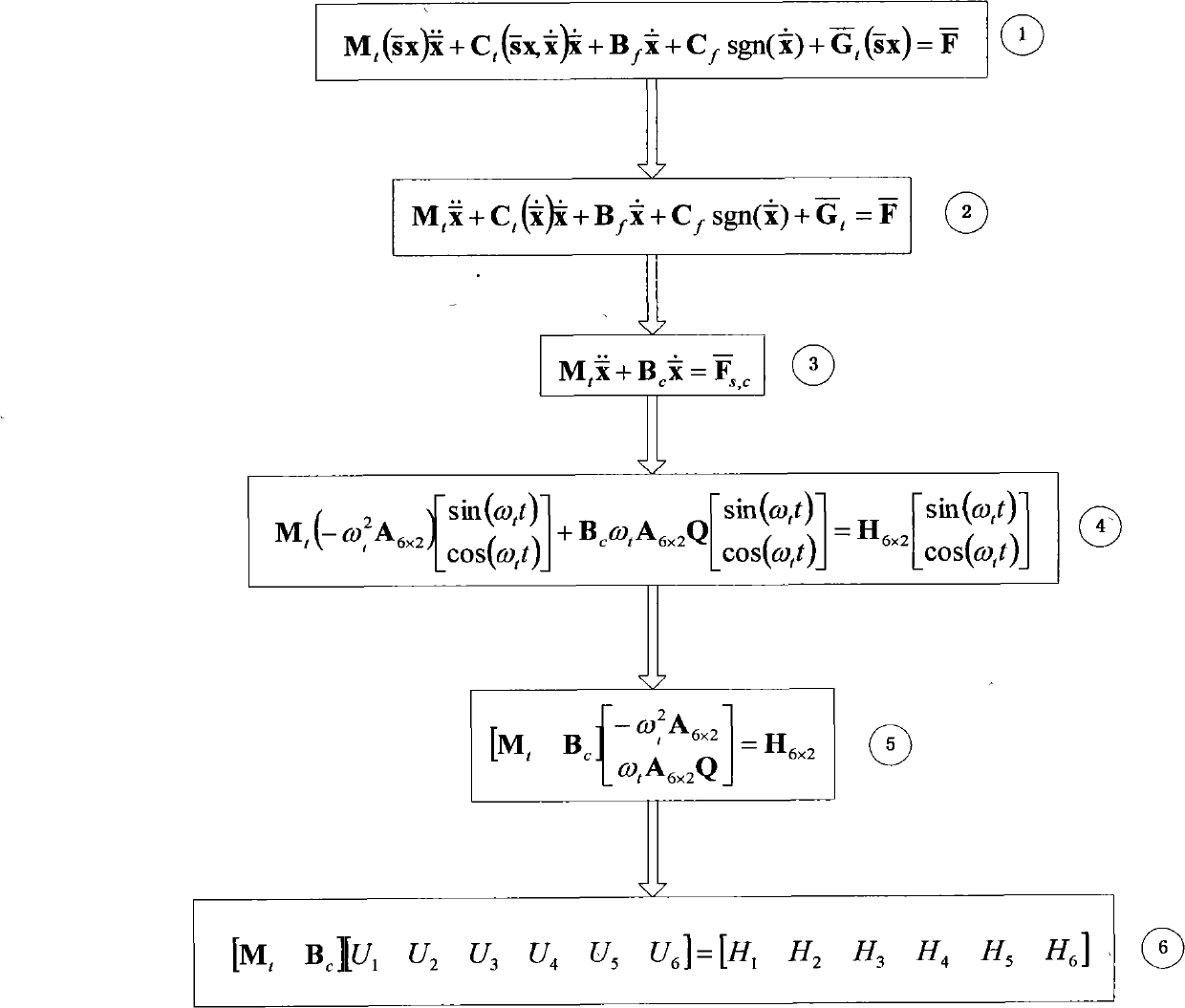 Method for identifying inertial parameters of six-degree-of-freedom parallel mechanism