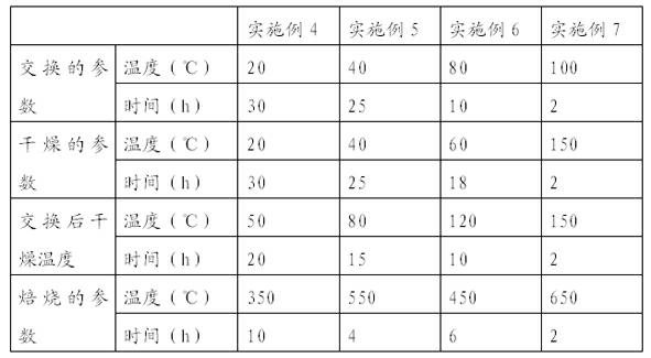 Deaminizing agent and preparation method thereof