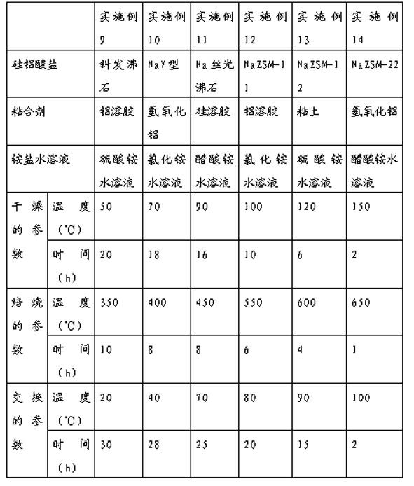 Deaminizing agent and preparation method thereof