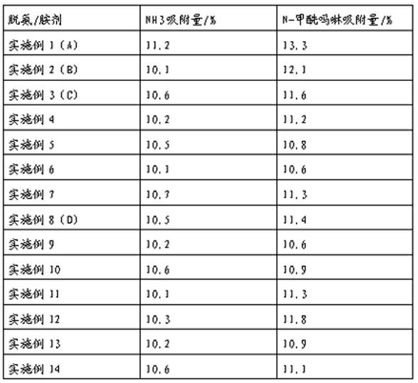 Deaminizing agent and preparation method thereof