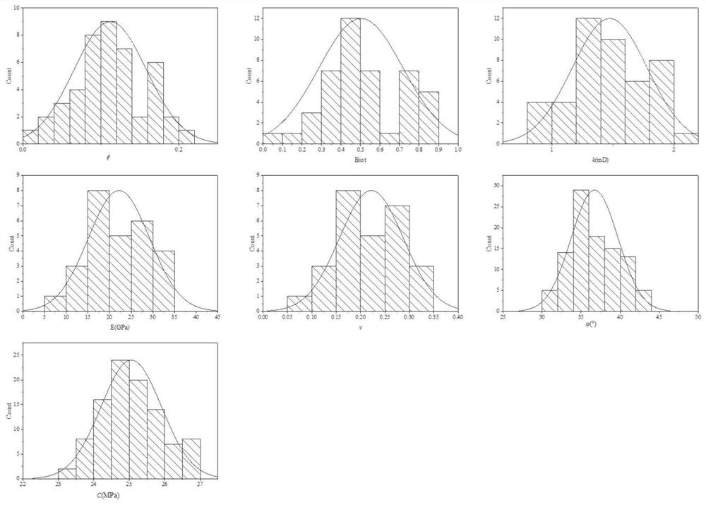 A Fluid-Solid-Heat Coupling Simulation Method for the Progressive Collapse Process of the Borehole Wall in Heterogeneous Formation