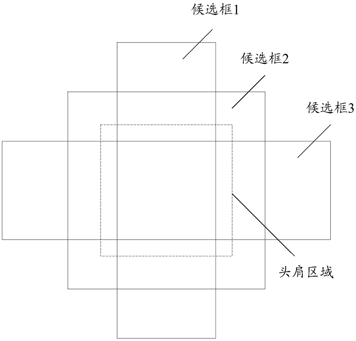 Head and shoulder region detection method and device