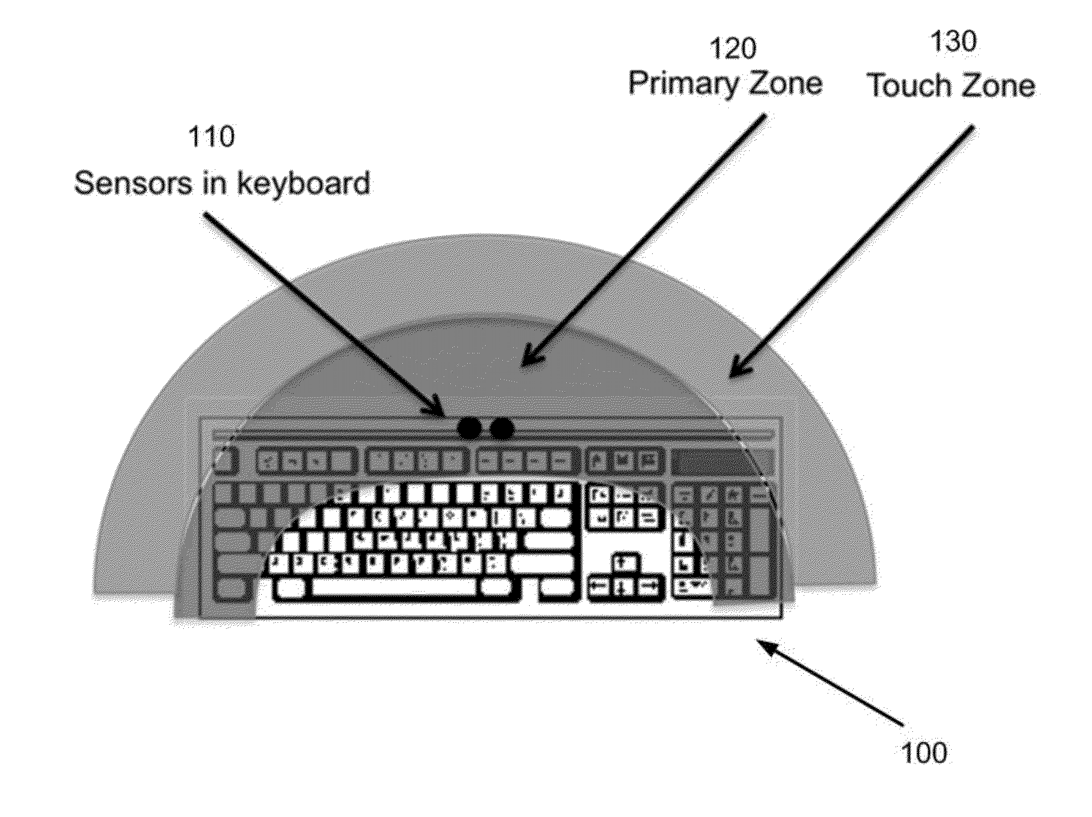 Gesture keyboard method and apparatus