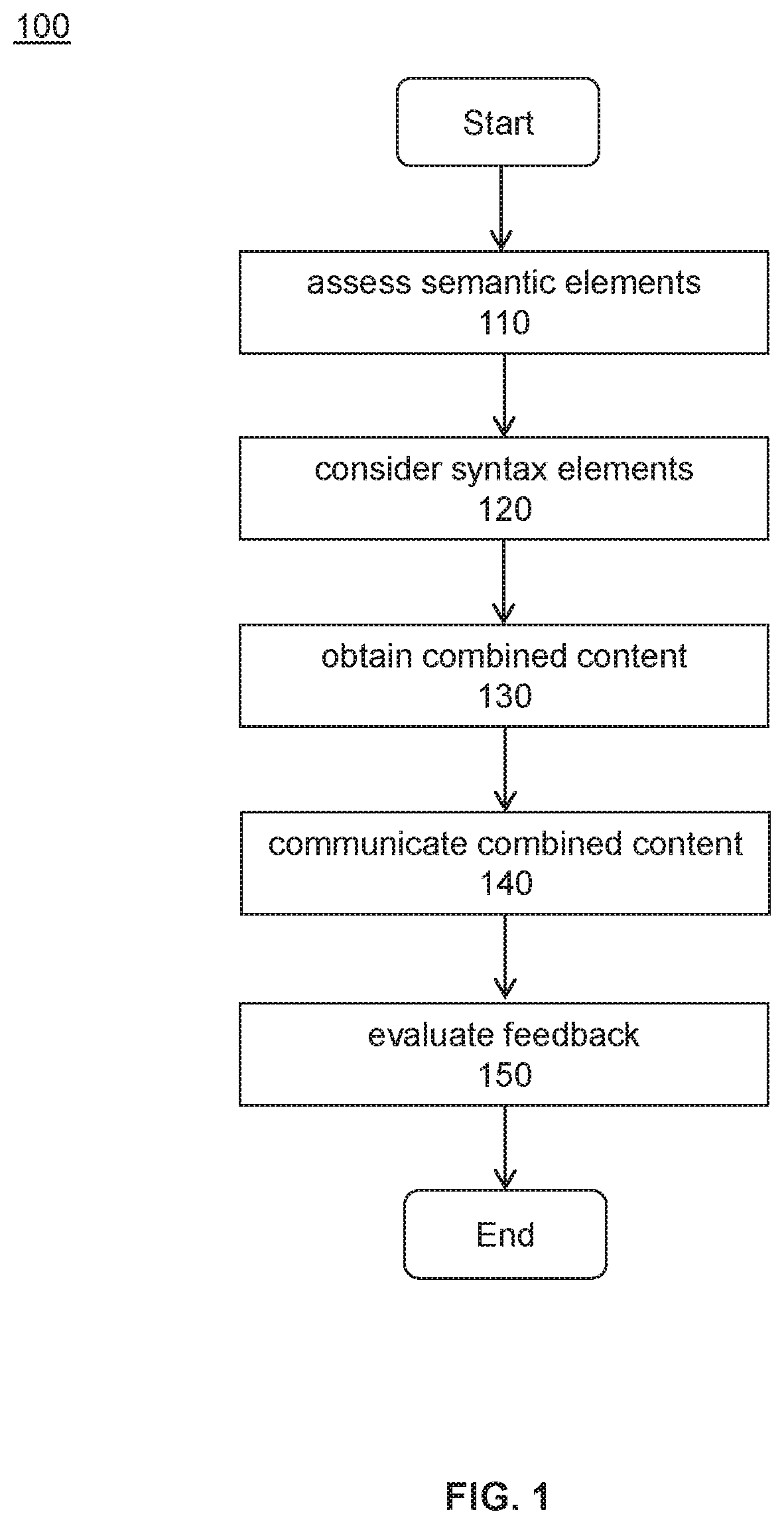 Computer system methods for generating combined language content