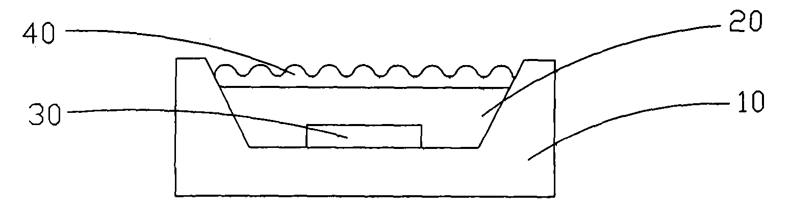 Packaging method for improving LED external quantum efficiency and LED packaging structure