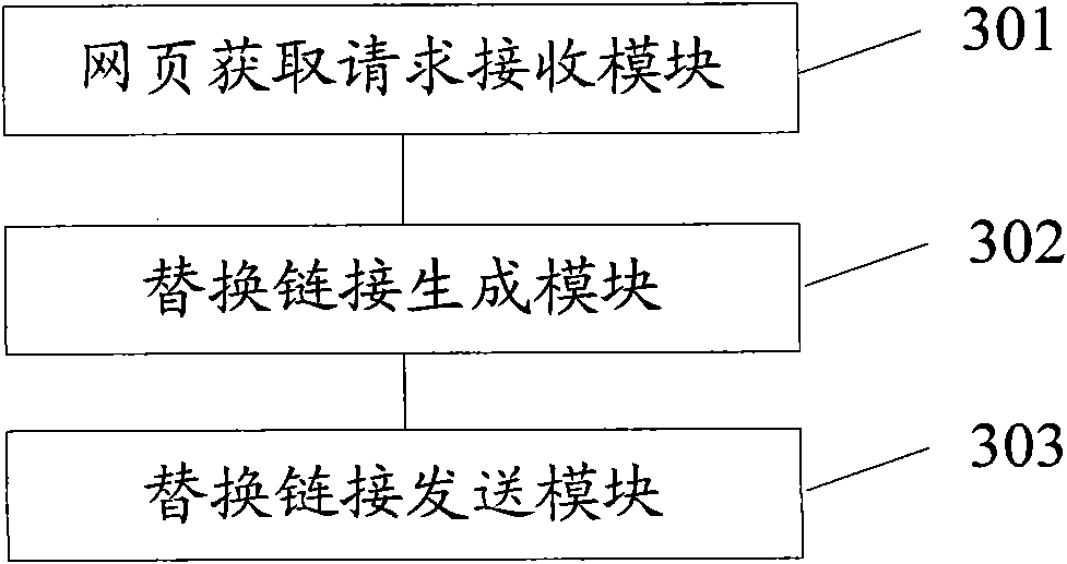 Web page display method and device