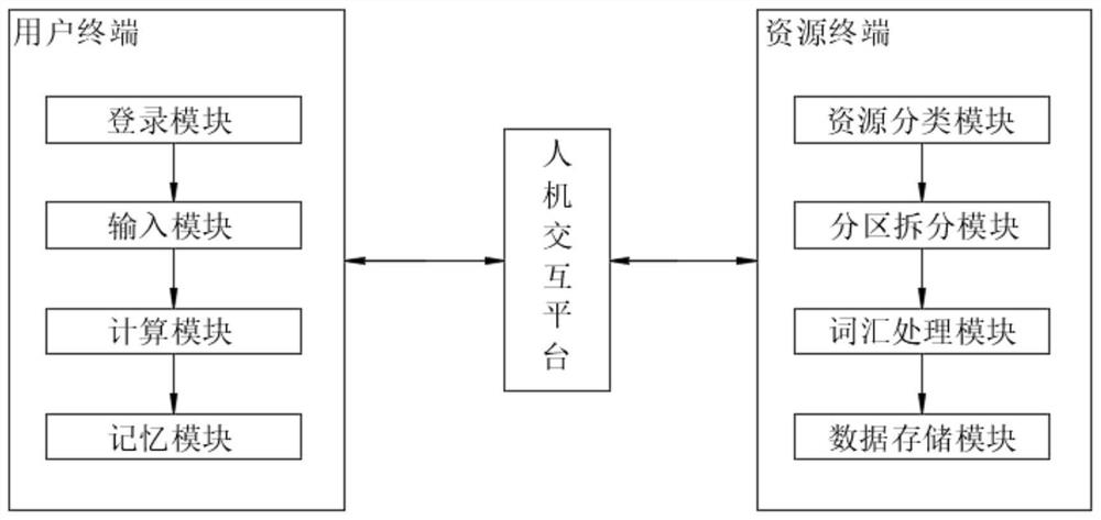 Education resources indexing method