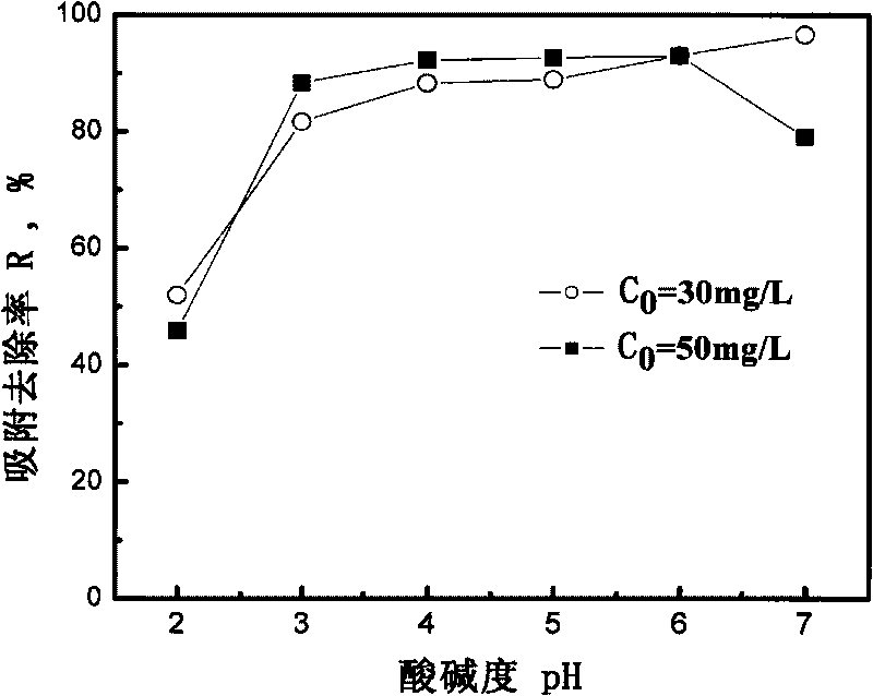 Aniline-2,4-diaminophenol copolymer, preparation method and application thereof in removing chromium ions in water body