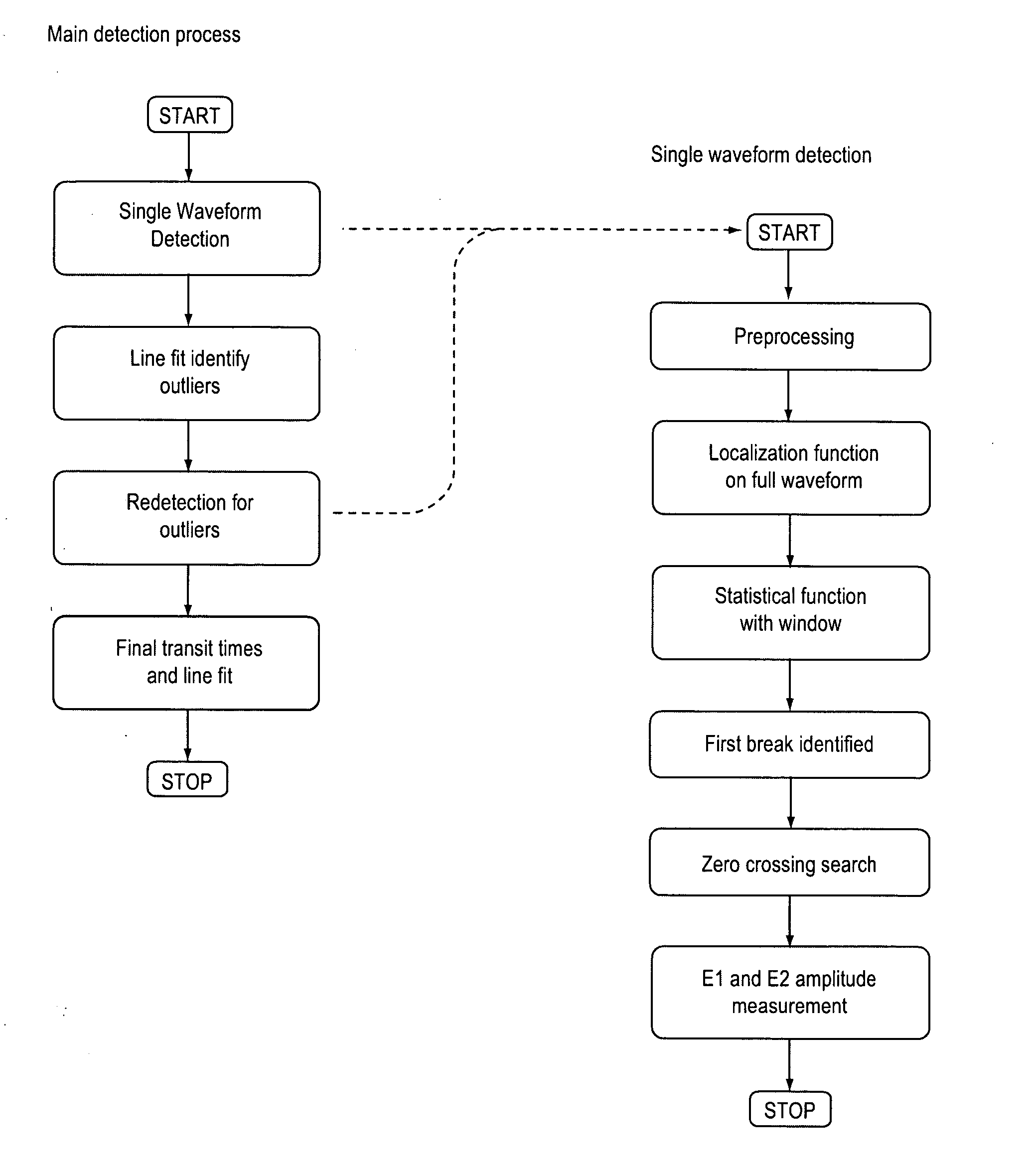 Methods and systems for detecting arrivals of interest