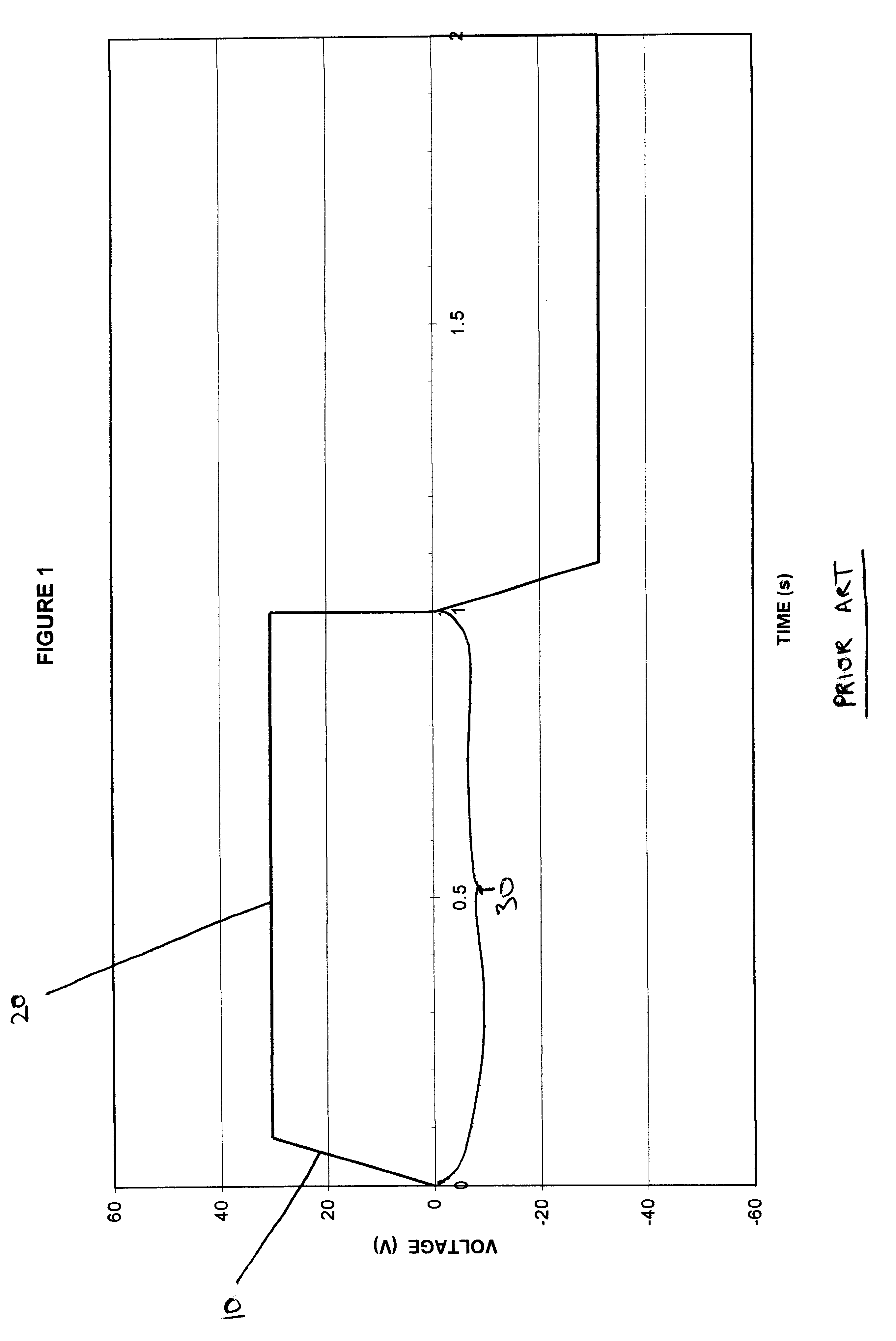 Bedsore treatment using electrical impulses