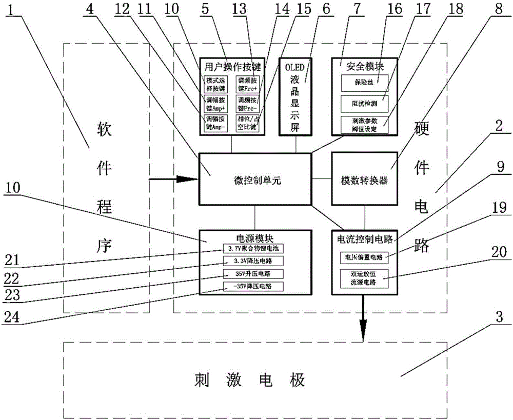 Transcranial electrical stimulation therapeutic instrument based on adjustable parameter