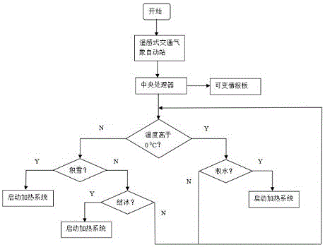 Expressway tunnel portal road surface deicing device