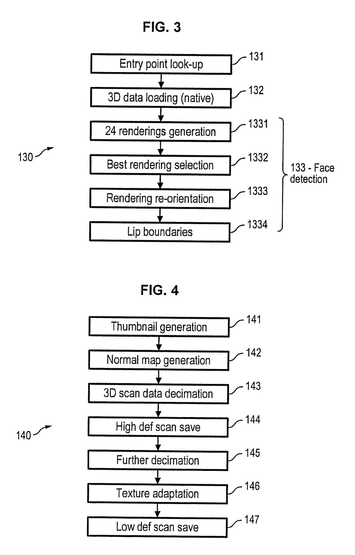 System and method for personalized avatar generation, especially for computer games