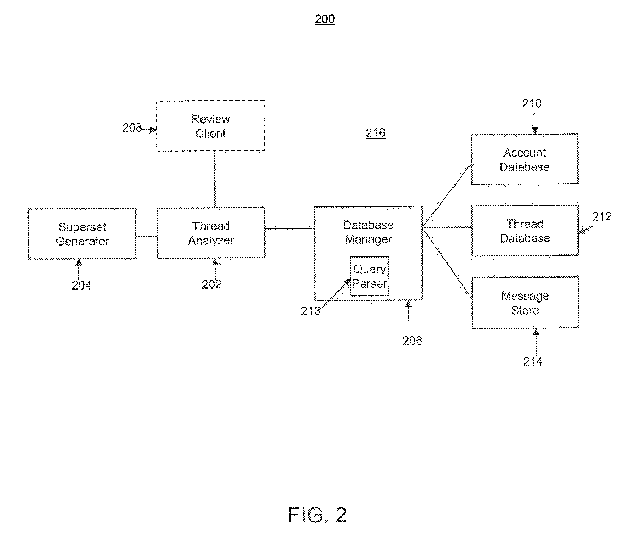 System and Method for Presenting A Plurality of Email Threads for Review