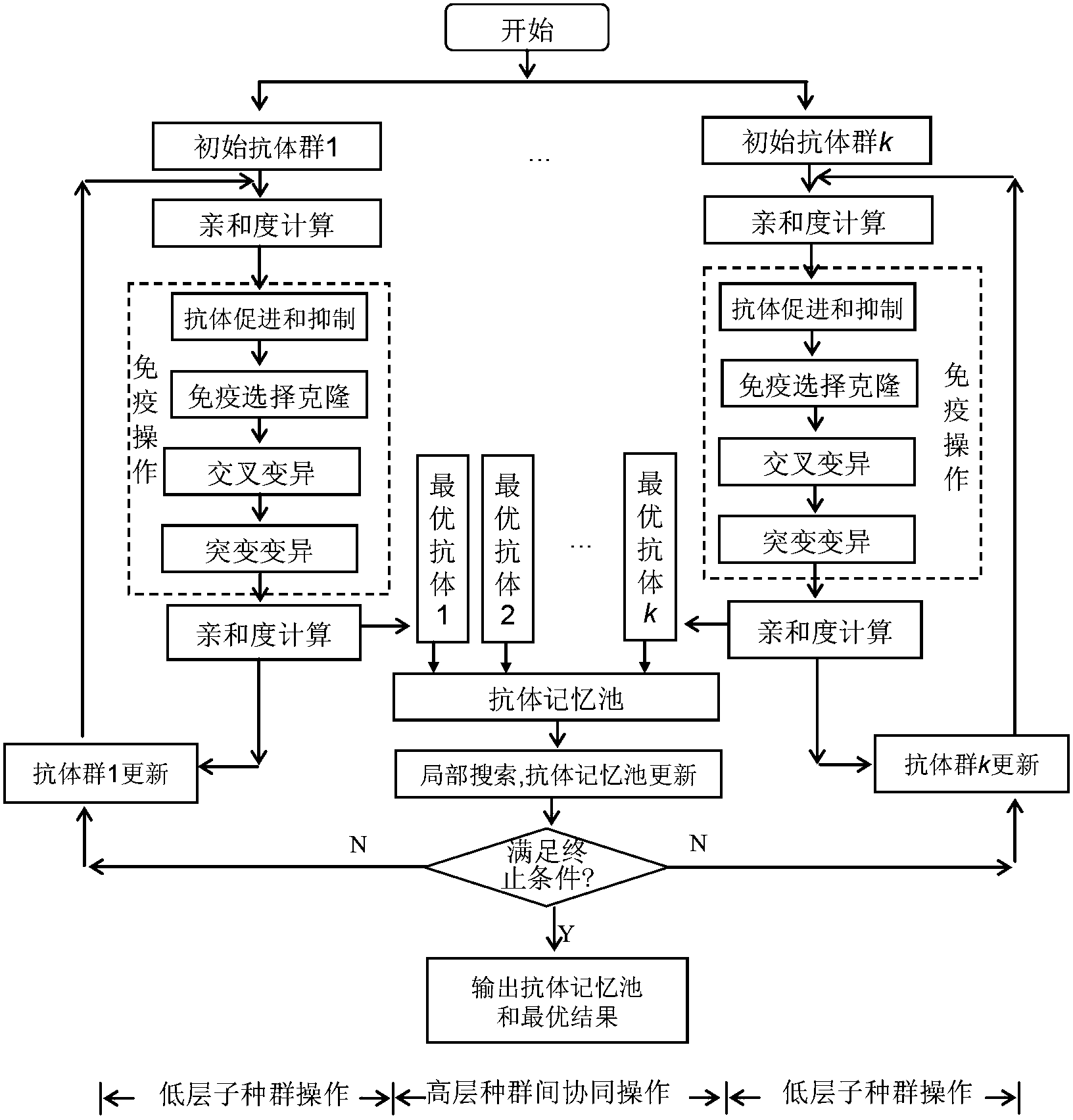 Intelligent coordinate expression gene analyzer