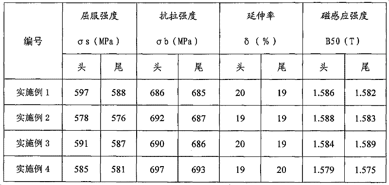 Manufacturing method of 500Mpa-grade cold-rolled magnetic steel