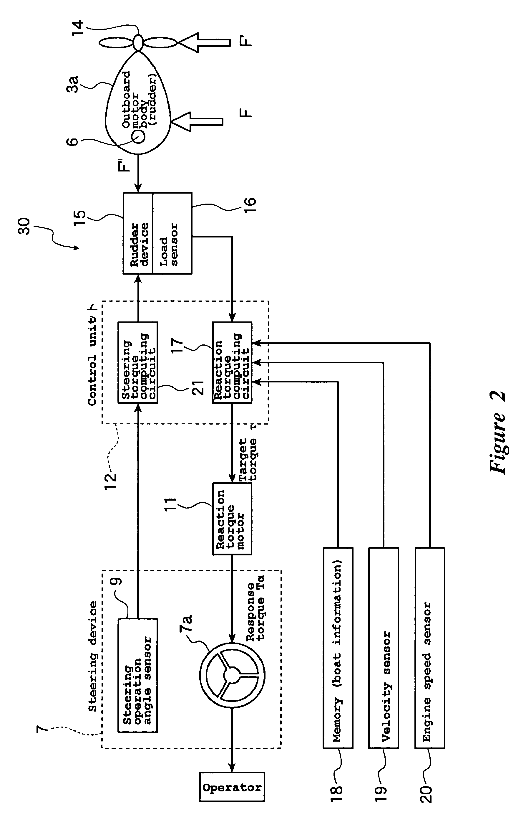 Steering control system for boat