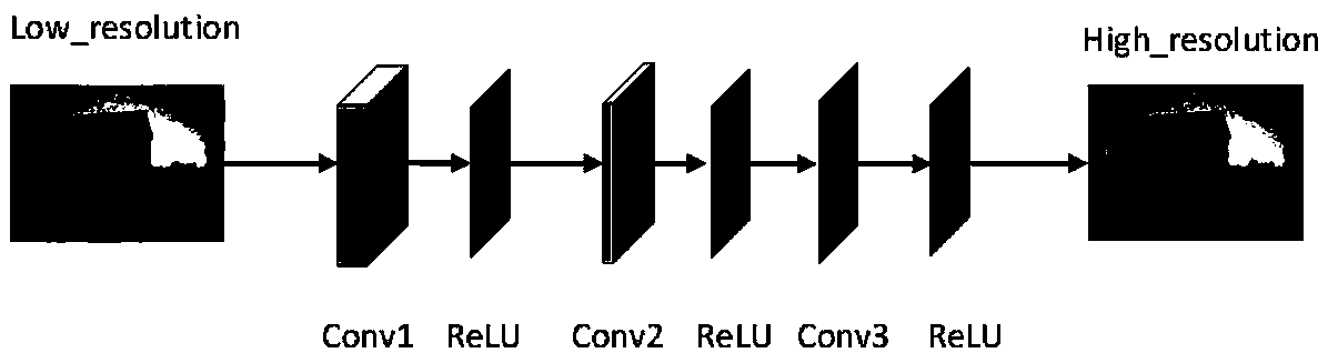 Multi-modal image fusion method based on generative adversarial network and super-resolution network